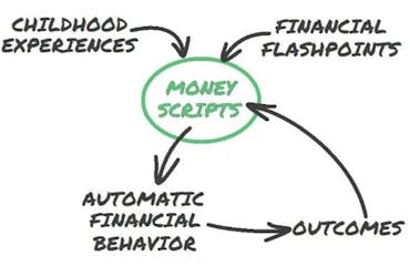 Money Scripts: Understanding What They Are & How They Impact Your Financial Decisions