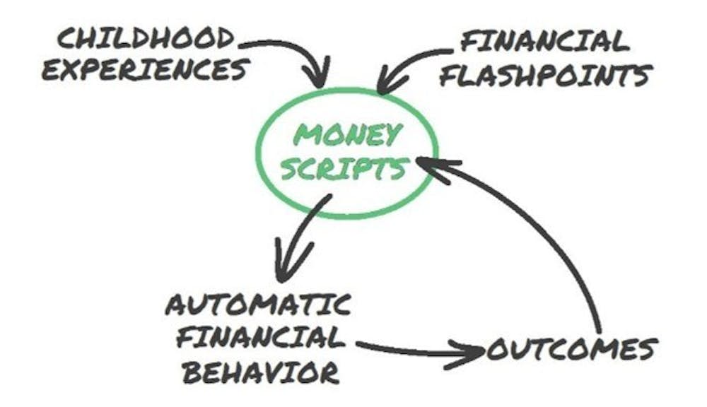 Money Scripts: Understanding What They Are & How They Impact Your Financial Decisions