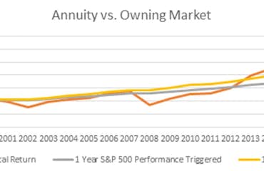 What’s Inside an Indexed Annuity?