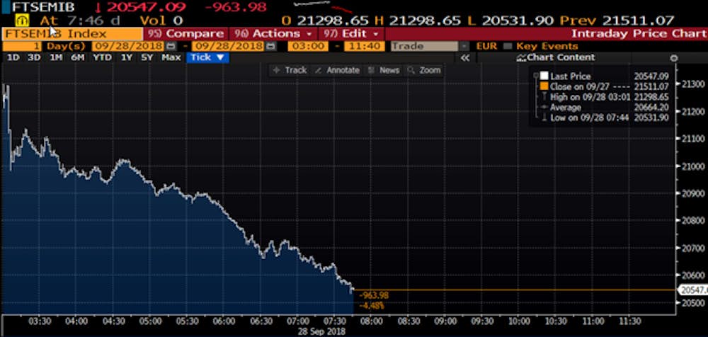 Italy bond blow-out... what does this mean... let me tell you about the real world