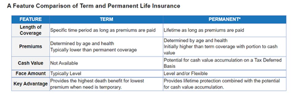 Insurance Chart